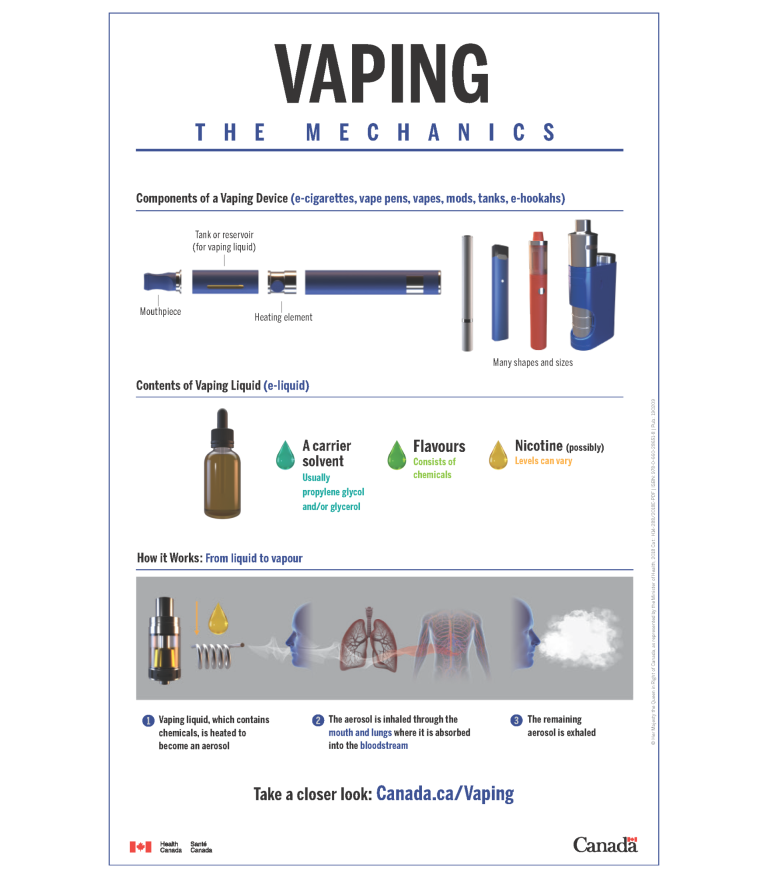 vaping mechanic poster thumbnail